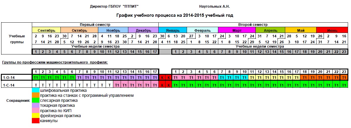 Птпит расписание занятий. График учебного процесса по семестрам. Семестр это сколько месяцев в школе. ПТПИТ расписание. Когда заканчивается первый семестр в школе.