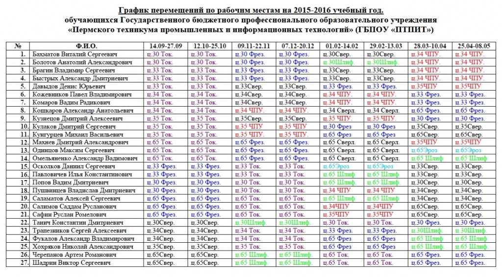 График перемещения. График перемещения обучающихся по рабочим местам.. График движения людей. График перемещения рабочих мест. График движения рабочих по профессиям.